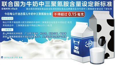 衛(wèi)生部:三聚氰胺國標與聯(lián)合國標準一致