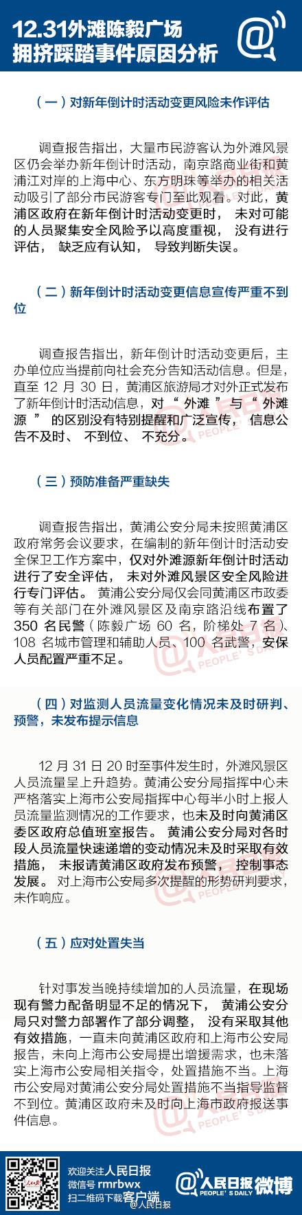 上海踩踏事件原因分析:現(xiàn)場僅布置350名民警