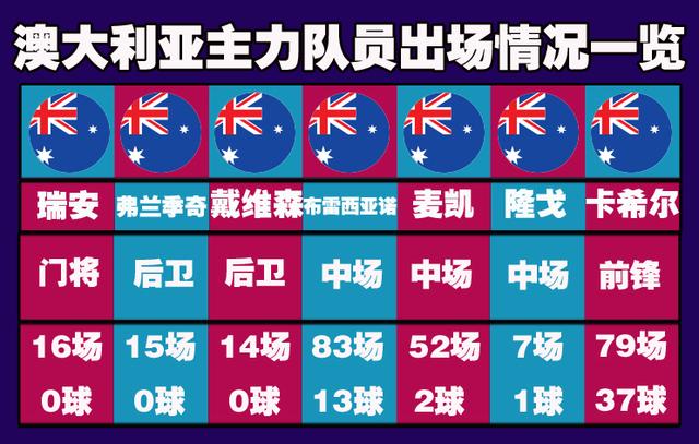 中澳前瞻:福地對決東道主 欲破魔咒再進(jìn)一步