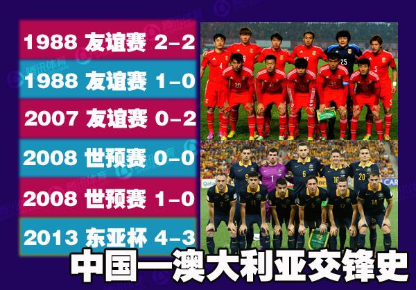 中澳前瞻:福地對決東道主 欲破魔咒再進(jìn)一步