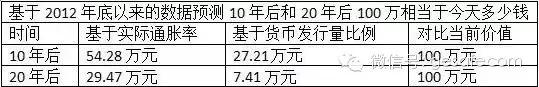 F(xin)ڵ100f 10ஔ(dng)ڬF(xin)ڶX