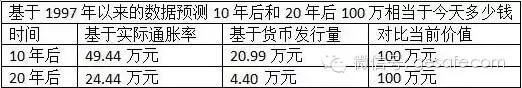 F(xin)ڵ100f 10ஔ(dng)ڬF(xin)ڶX