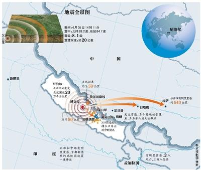 尼泊爾地震西藏多座寺廟古跡受損 國道山體滑坡