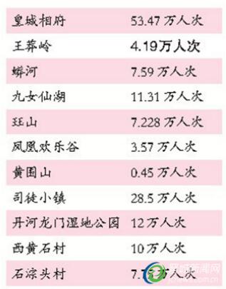 Ҫ^(q)cο˔(sh)y(tng)Ӌ