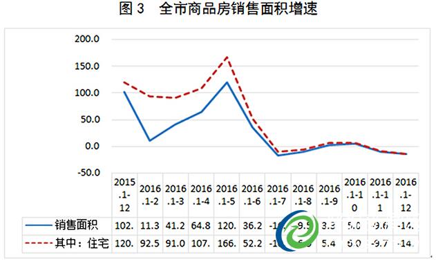 我市房地產(chǎn)市場發(fā)展趨緩趨穩(wěn)