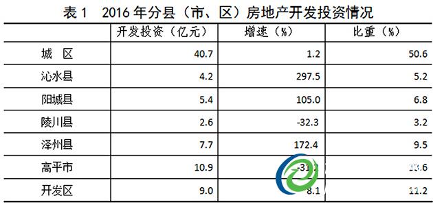 我市房地產(chǎn)市場發(fā)展趨緩趨穩(wěn)