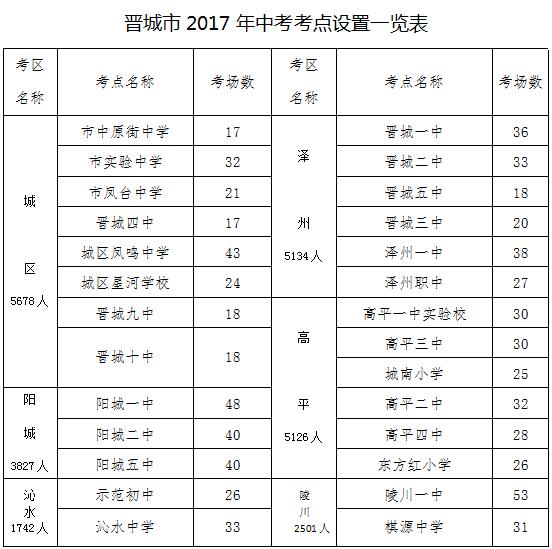考點(diǎn)設(shè)置