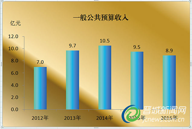 喜迎十九大特別報(bào)道·城區(qū)篇