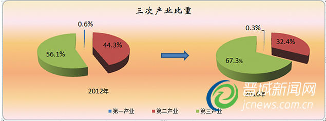喜迎十九大特別報(bào)道·城區(qū)篇