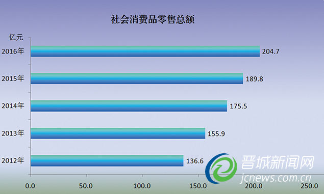 喜迎十九大特別報(bào)道·城區(qū)篇