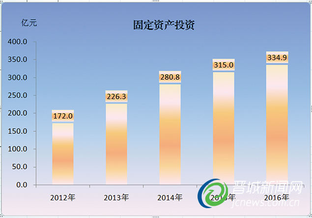 喜迎十九大特別報(bào)道·城區(qū)篇