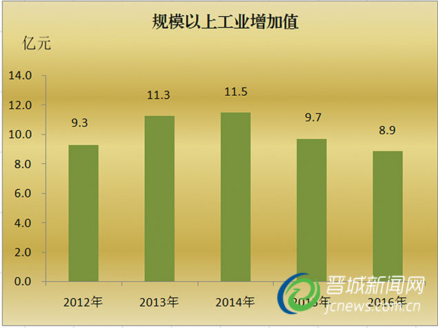 喜迎十九大特別報(bào)道·城區(qū)篇