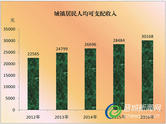 喜迎十九大特別報(bào)道·城區(qū)篇