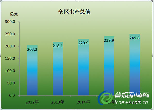 喜迎十九大特別報(bào)道·城區(qū)篇