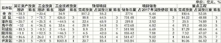 x2018“D(zhun)ĿO”1-7Ҫָrͨ