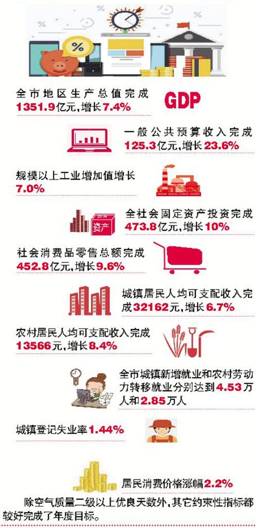 政府工作報(bào)告