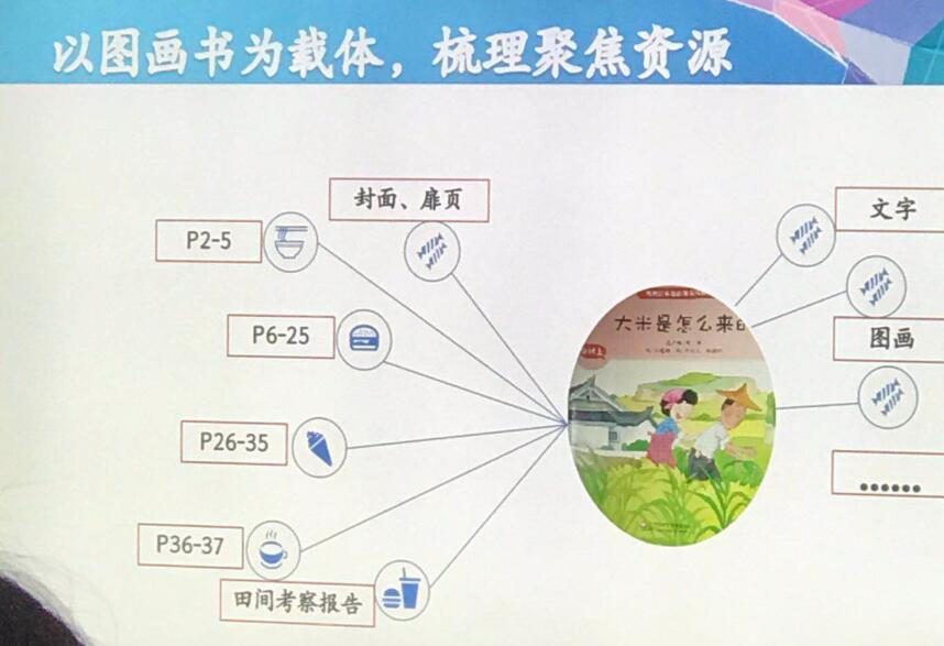 鳳臺幼兒園教師參加“美慧樹”教學研討活動